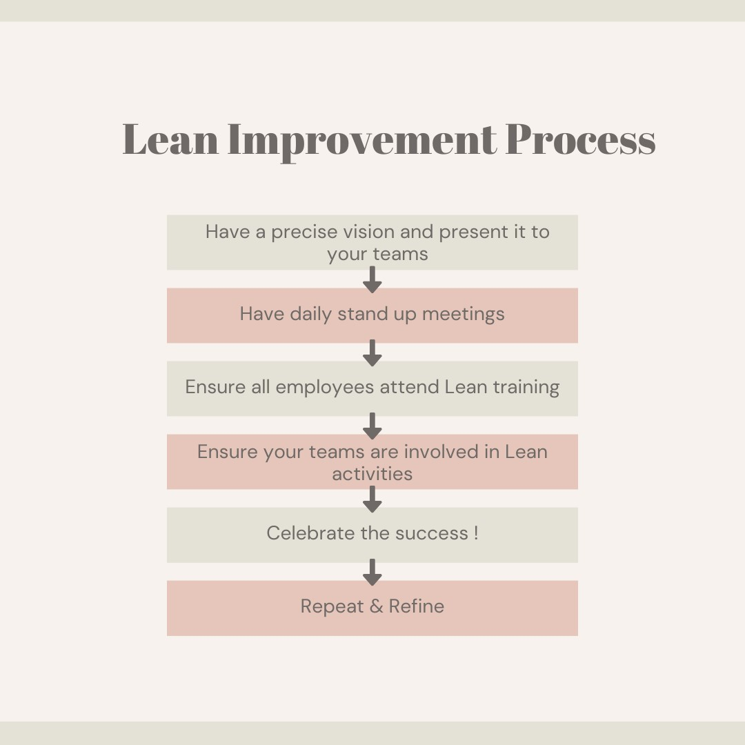 What are the Five Core Lean Management Principles