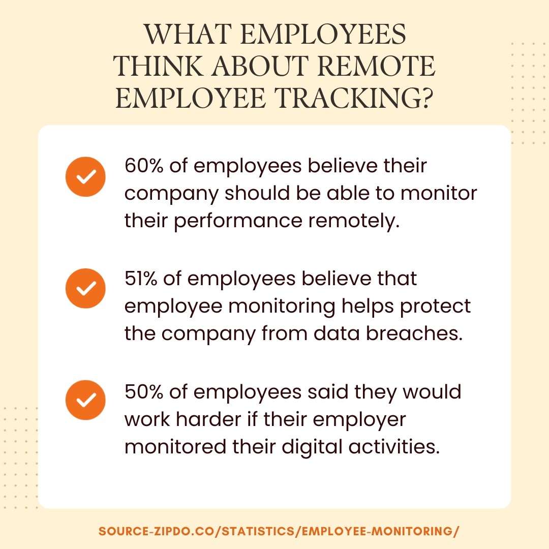 Employee Monitoring: Is It Really Such A Good Idea?