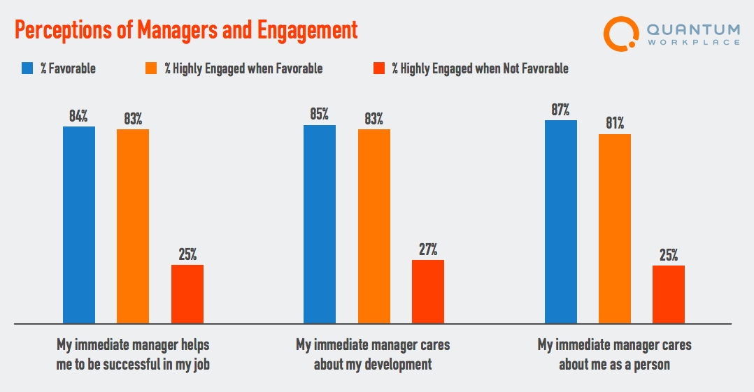 What Is Employee Engagement