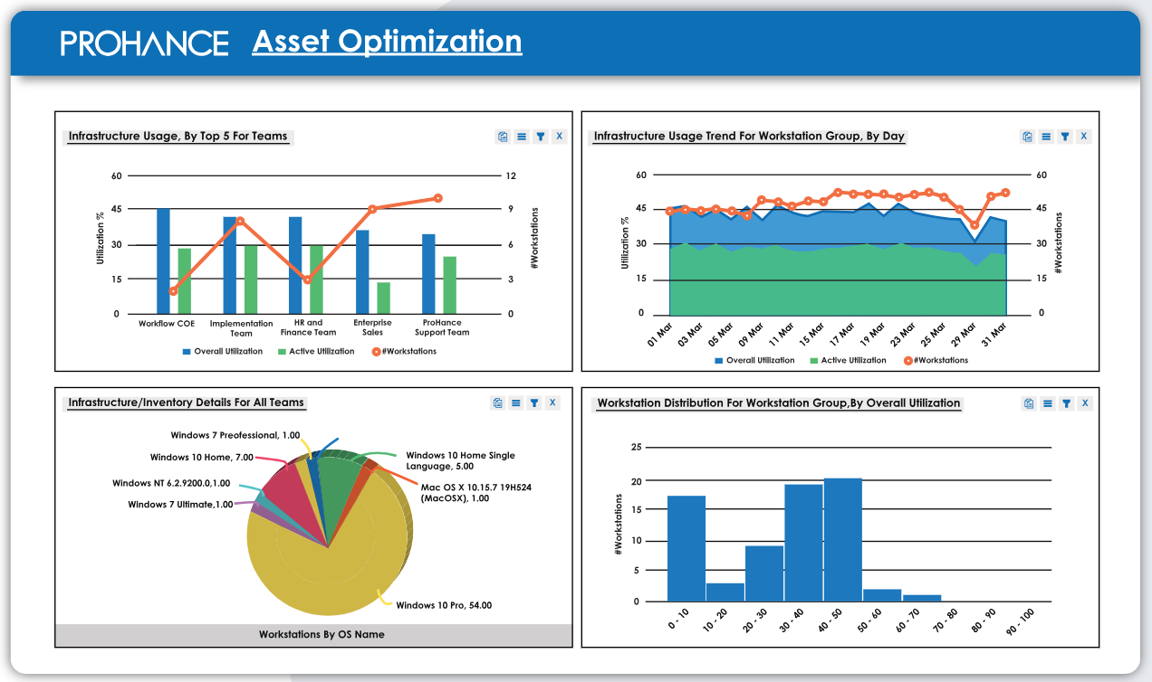 Plan your project better with ProHance Asset Optimization