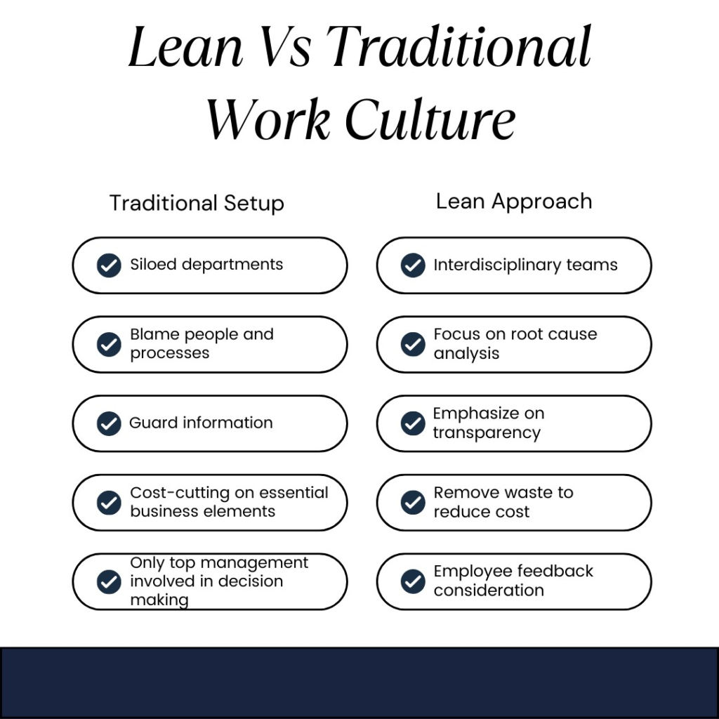 What is Lean Management? Principles, Benefits & Implementation Guide