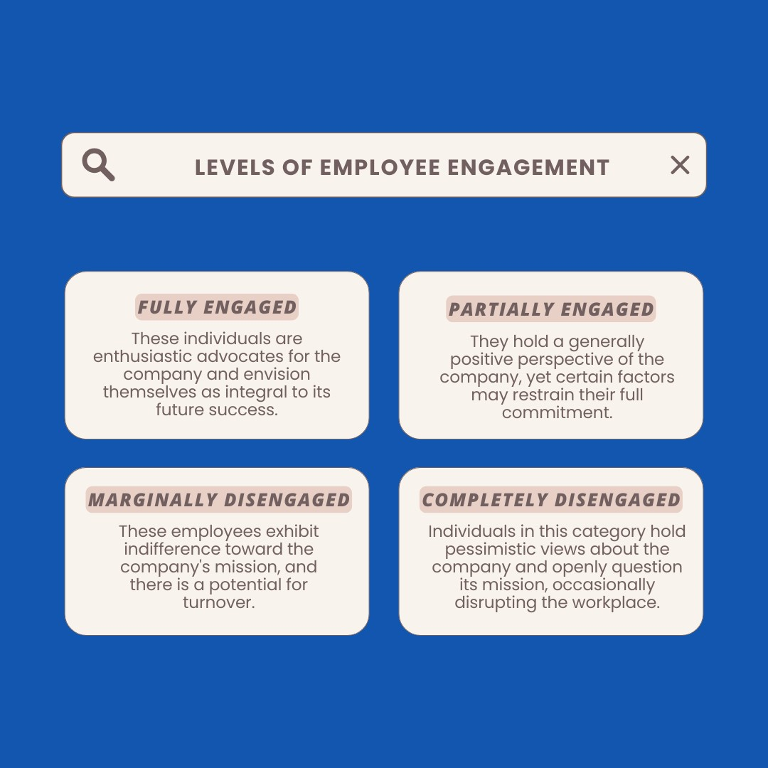 Decoding Employee Engagement