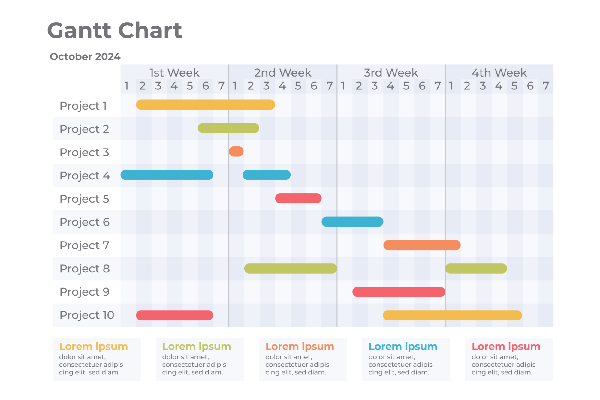 What is meant by a Gantt chart