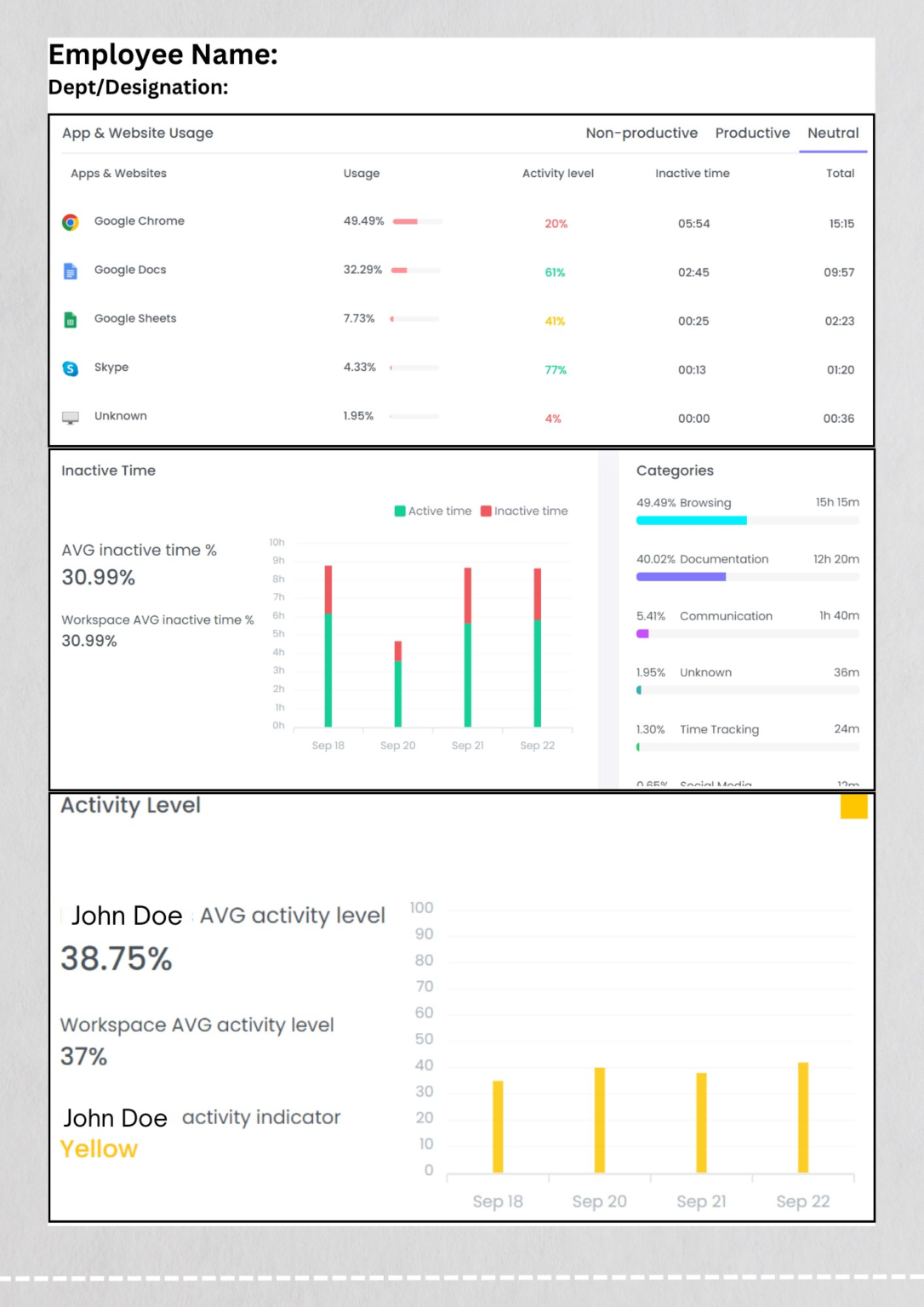 How to Track Employee Performance Effectively | ProHance