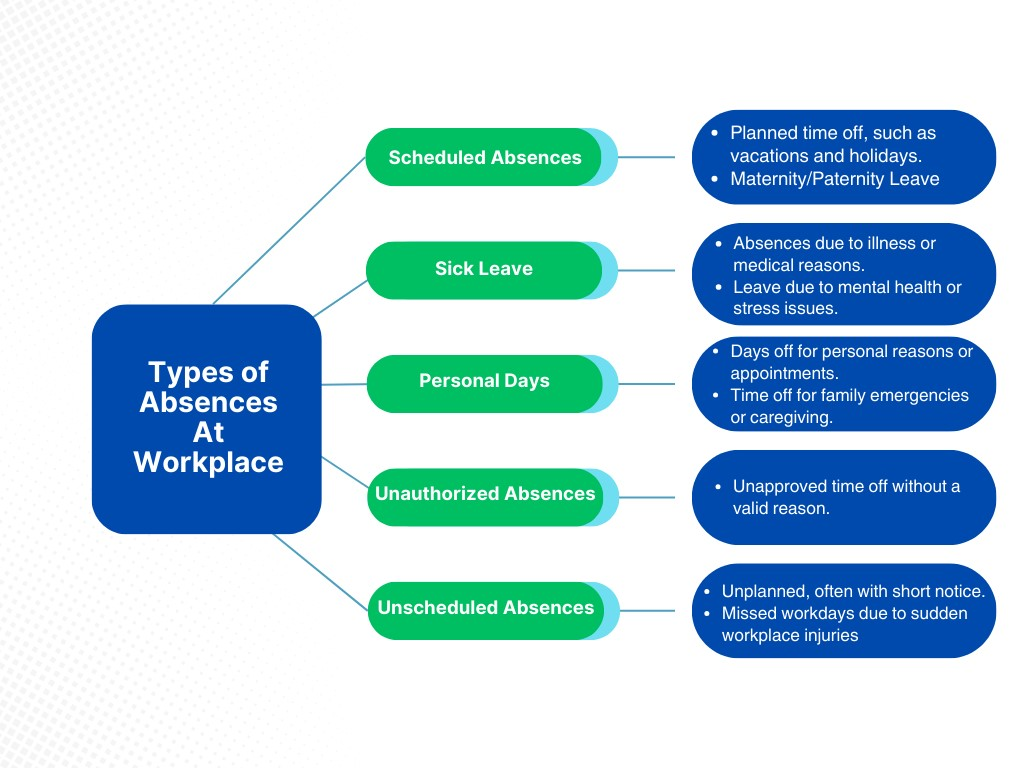 What are the common causes of absenteeism 