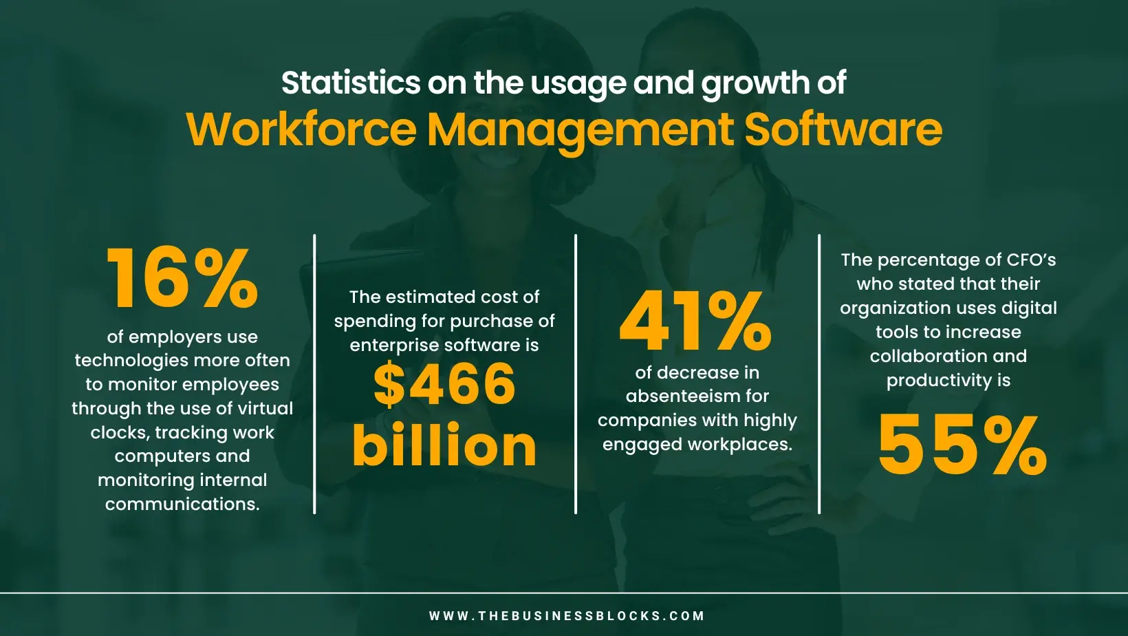 What Is Workforce Management In A Call Center