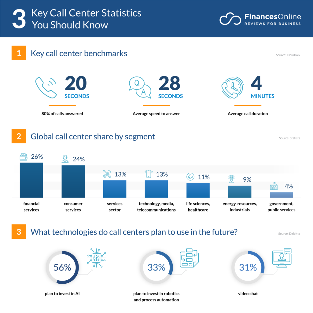 What is Workforce Management in a Call Center and Best Workforce Management Software for Call Centers
