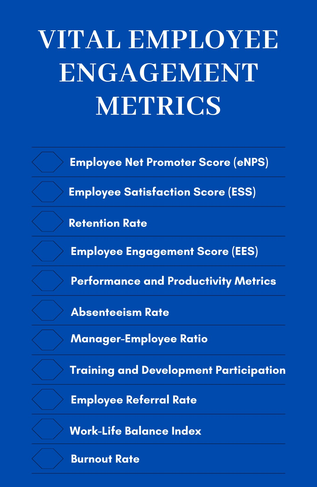 Top Employee Engagement Metrics