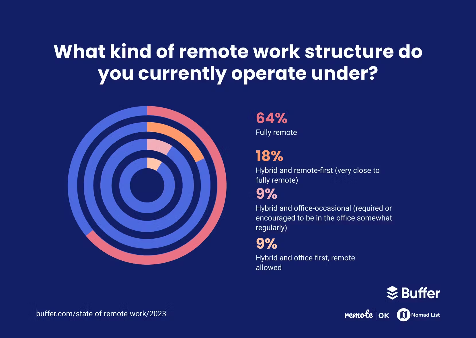 What is the importance of remote work culture