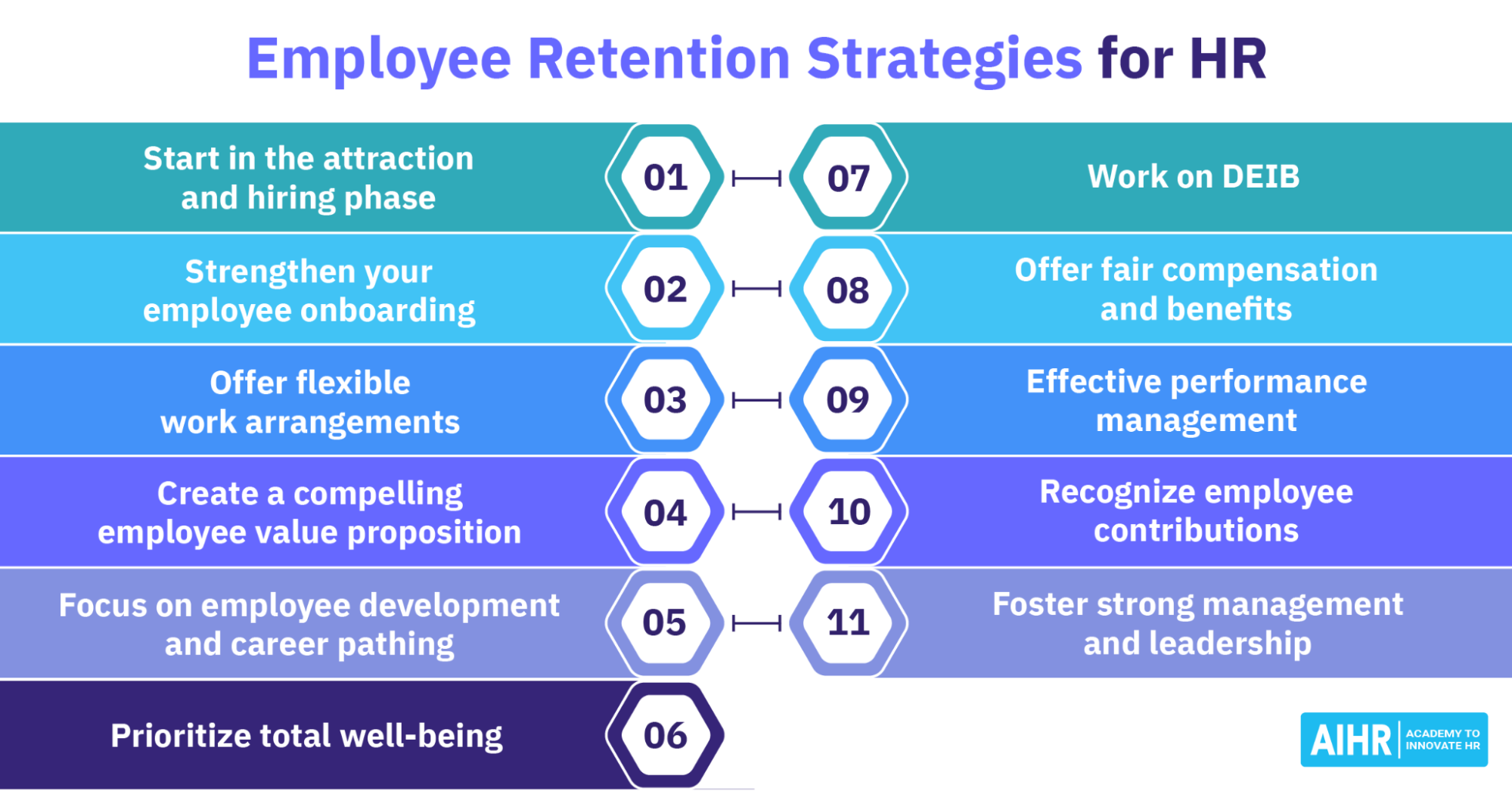 The Role of Employee Management in Employee Retention