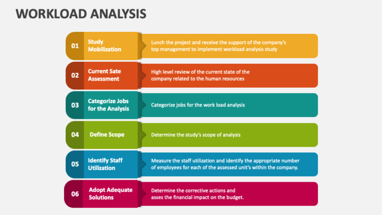 The Complete Guide to Employee Workload and how to manage It | ProHance