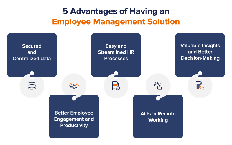 What is employee management software