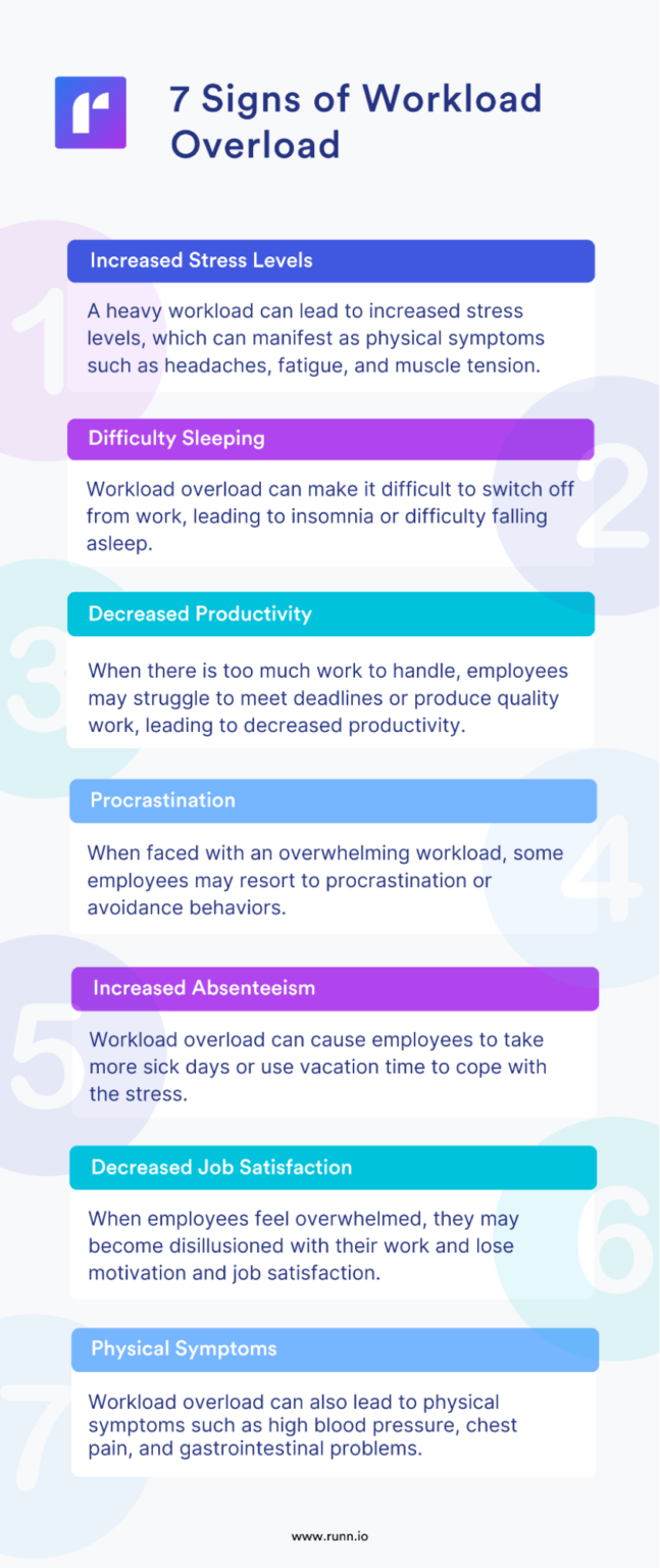 The Complete Guide to Employee Workload and how to manage It | ProHance