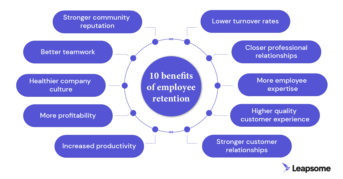 10 benefits of employee retention