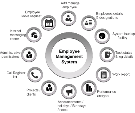 How to Improve Employee Management