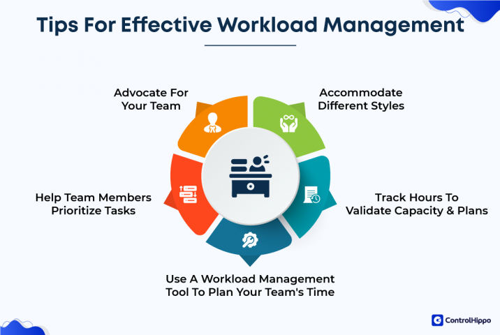 Strategies for Managing Employee Workload