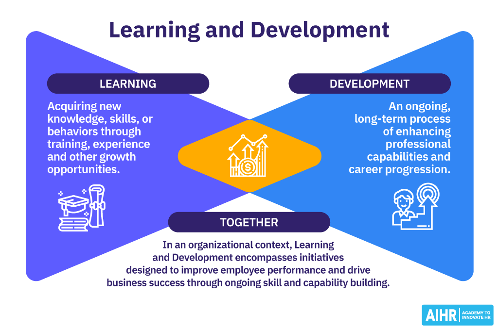 What is Employee Training and Development? 