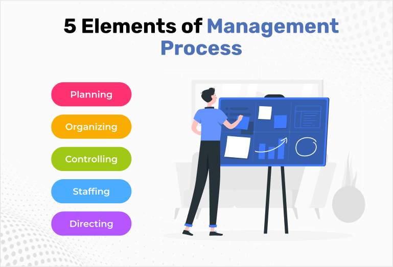 Key Elements of Work Management