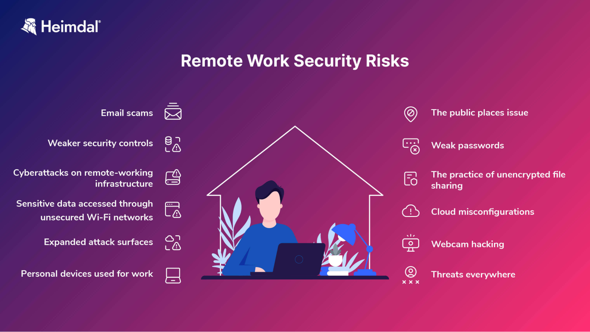 Security Considerations for Remote Teams
