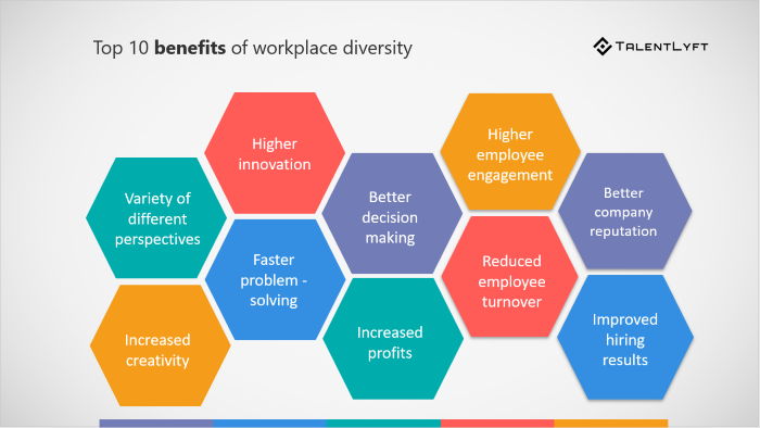 Top 10 benefits of workplace diversity
