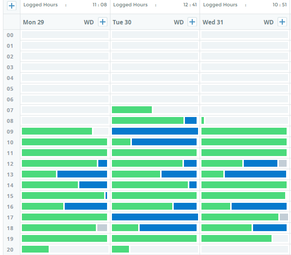 How do you find the best timesheet software