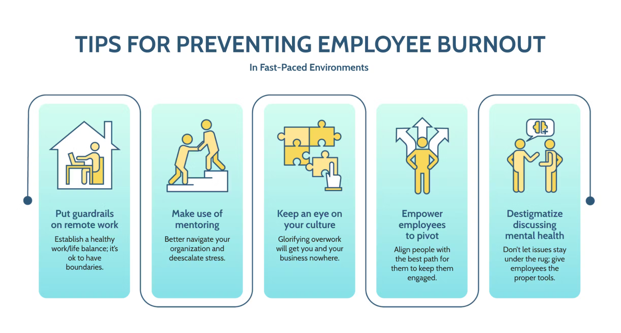 Strategies for preventing burnout in the workplace