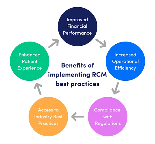 Benefits of RCM Best Practices 