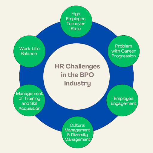 HR Challenges in the BPO Industry 