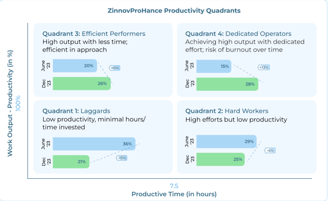 True Productivity Analytics