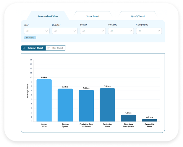 ProHance Global Productivity Benchmarking Report 2023 and 2024