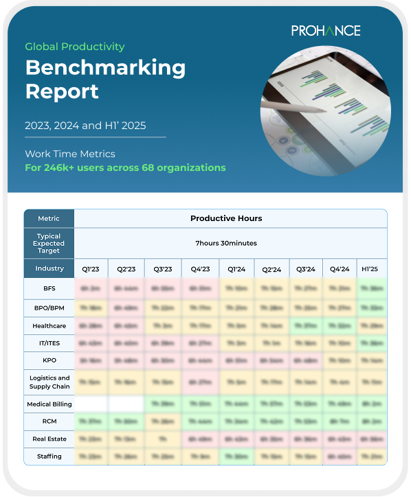 ProHance Global Productivity Benchmarking Report 2023 and 2024