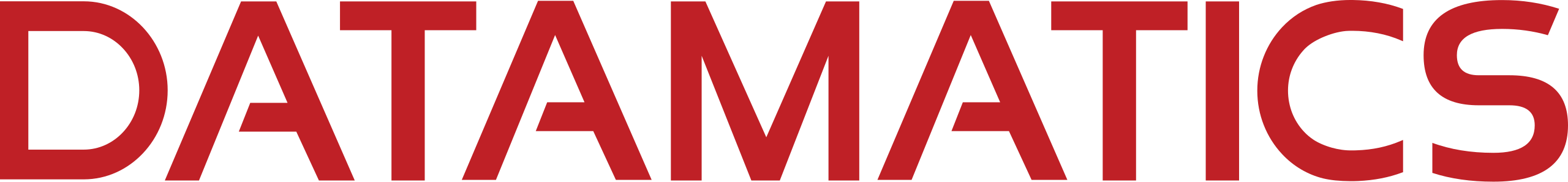 Prohance Client