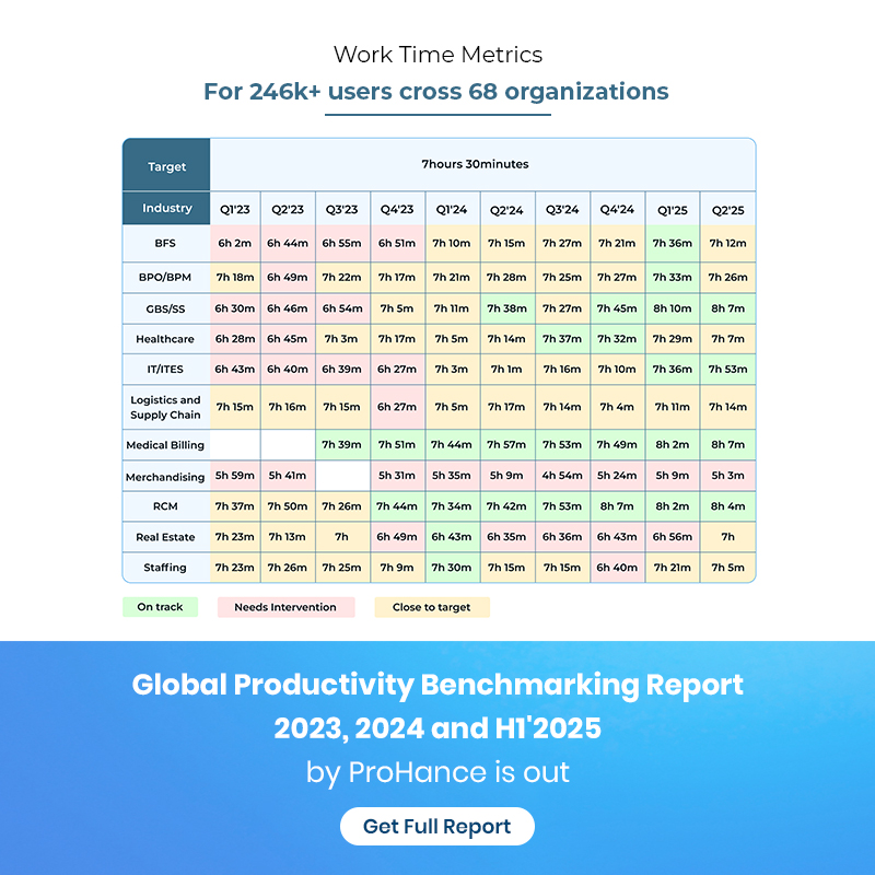 Gloabl Benchmarking Report