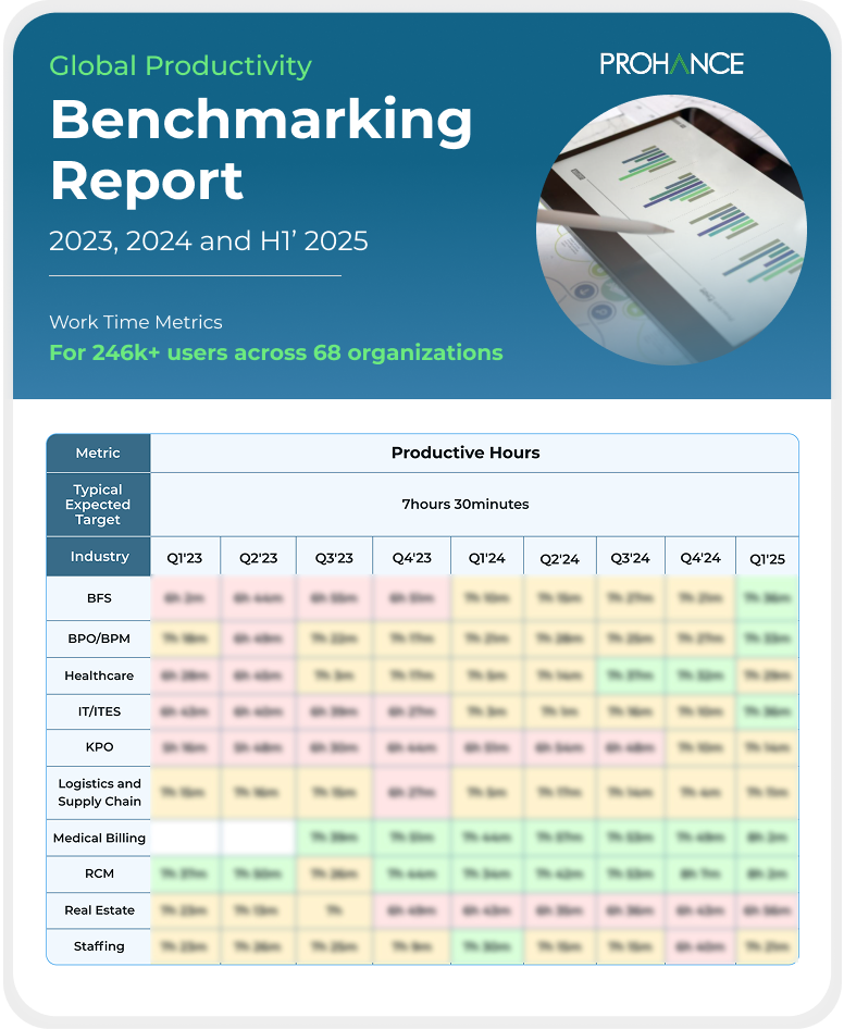 ProHance Global Productivity Benchmarking Report 2023 and 2024