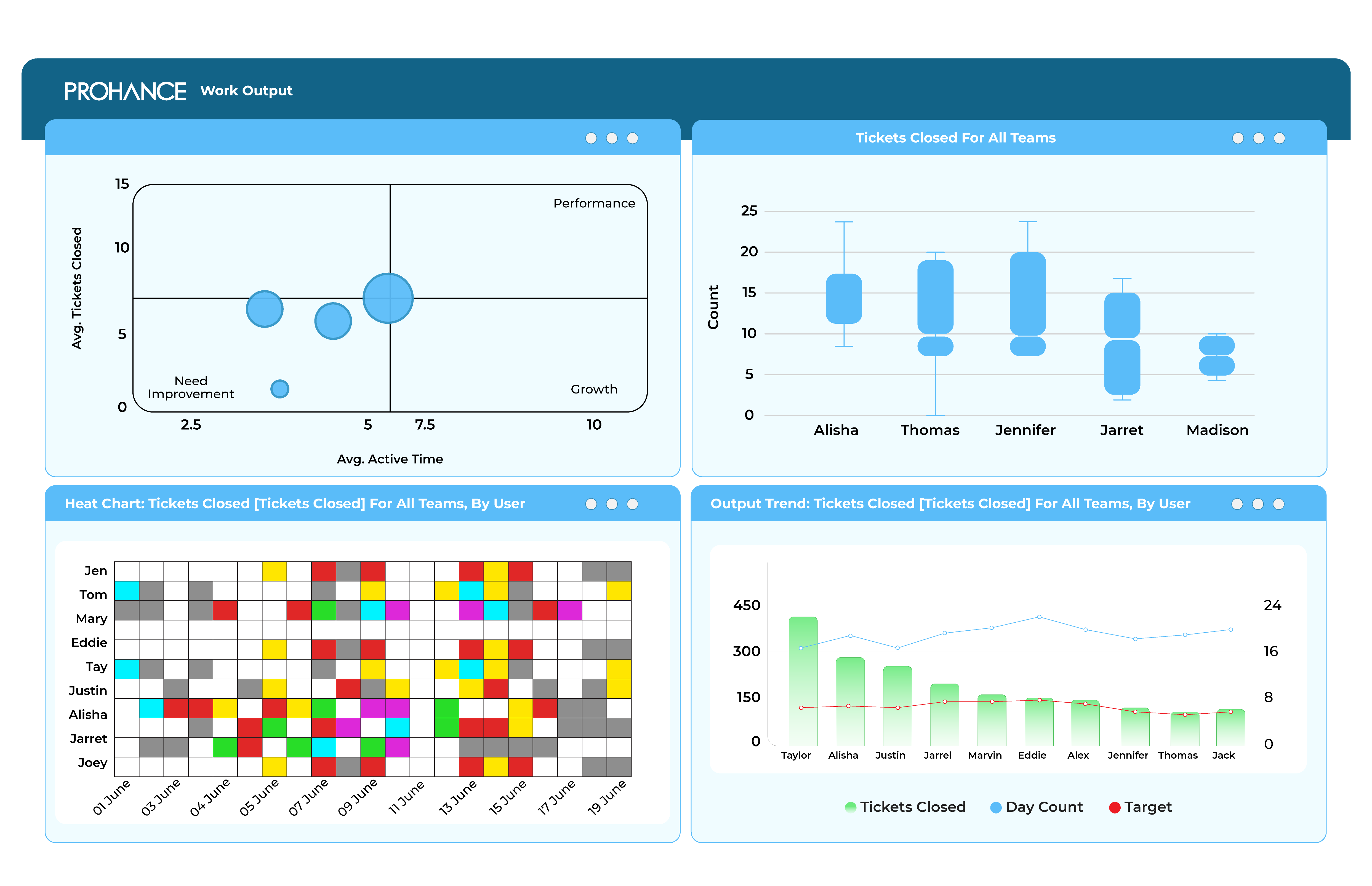 Employee Productivity Tracker Module